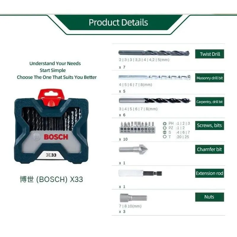 BOSCH- 33-Piece Twist Drill Combination Metal Drill Bit