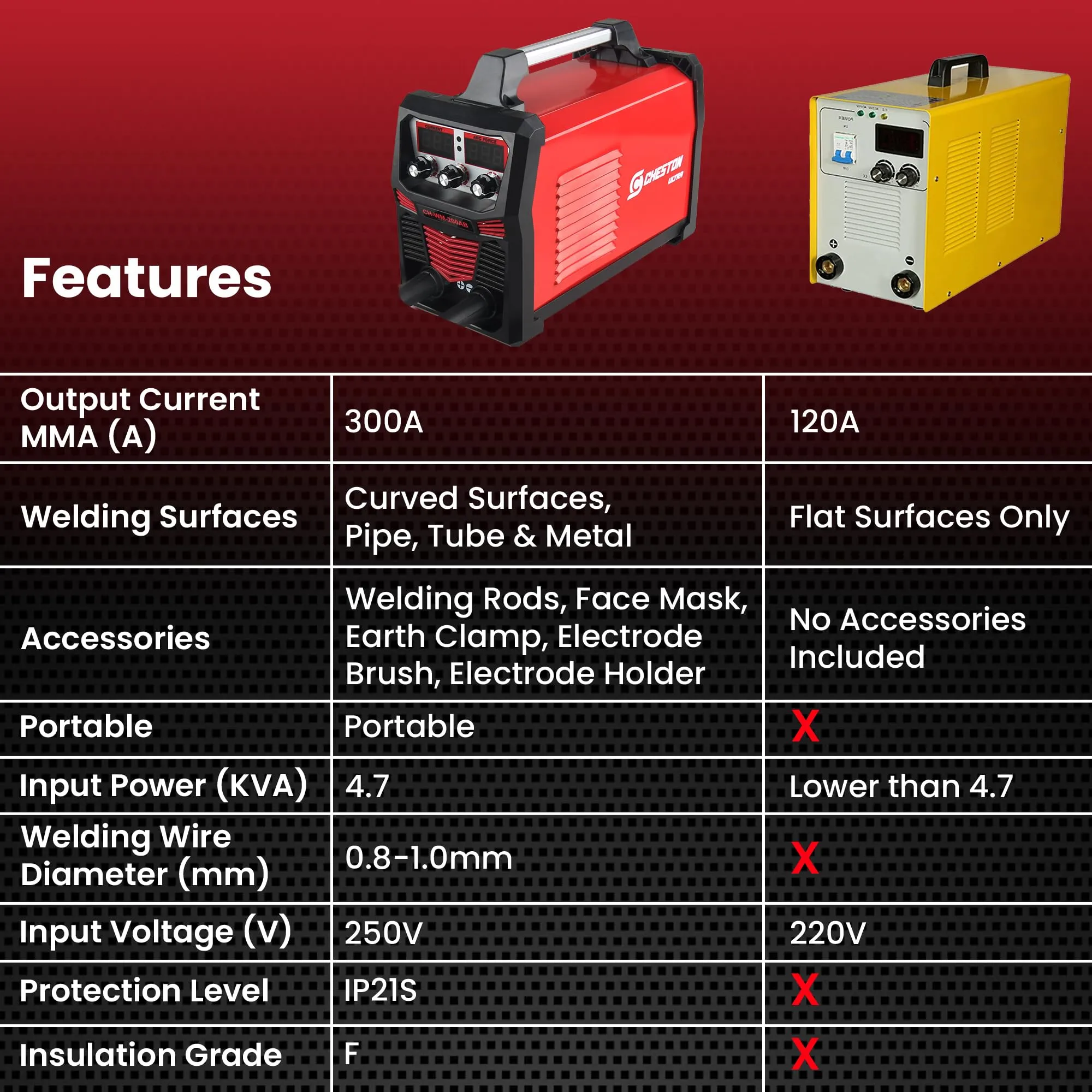 Cheston 400A Ultra MIG/MMA Welding Machine | (2-in-1) Inverter IGBT Welder with Hot Start, Anti Stick Function, Welding Torch, Mask & Accessories | Flux Core Machine Tool