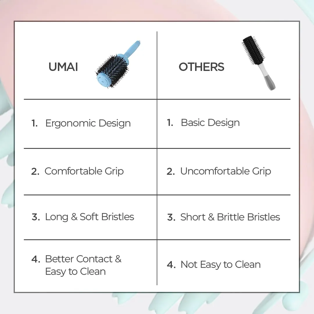 UMAI Hair Brush with Ion-infused Thermal Ceramic Technology, Anti-Static Boar Bristles, Additional Styling Tip, Adds Volume and Shine, Blow Drying, Straightening, Curling Round Brush (53mm & 32mm))